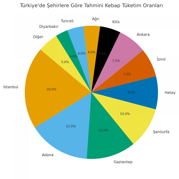 Türkiye’nin Kebap Kültürü: Adana, Tunceli, Kilis, Ağrı ve Hatay’da Lezzetin İzinde